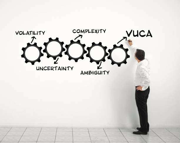 ¿Qué es VUCA y cómo afecta a su organización?